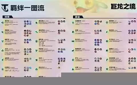 神灵尊者阵容搭配推荐