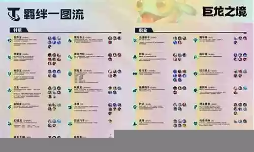 神灵尊者阵容搭配推荐插图