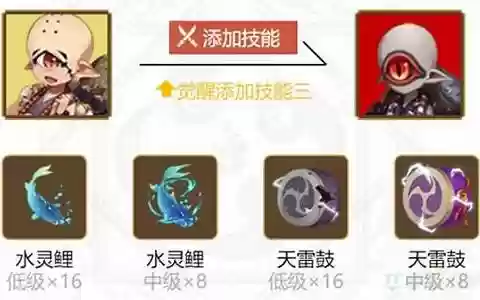 独眼小僧怎么搭配阵容