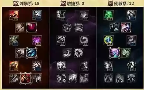 lols5阵容搭配