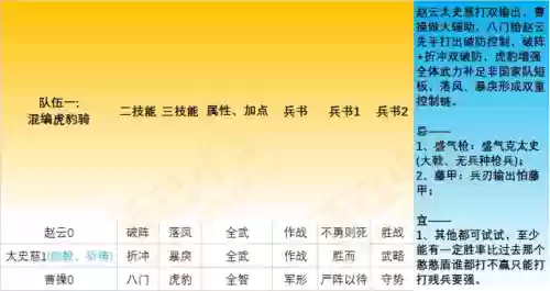 不败过渡阵容(逆转回合最强阵容)插图20