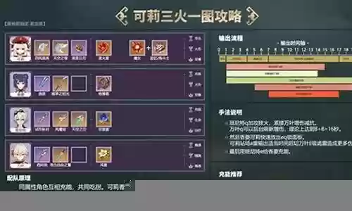 原神三火阵容搭配插图