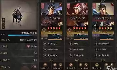 吕布马超后期阵容搭配战法插图