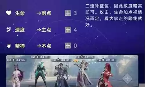 鬼魅阵容搭配和加点插图