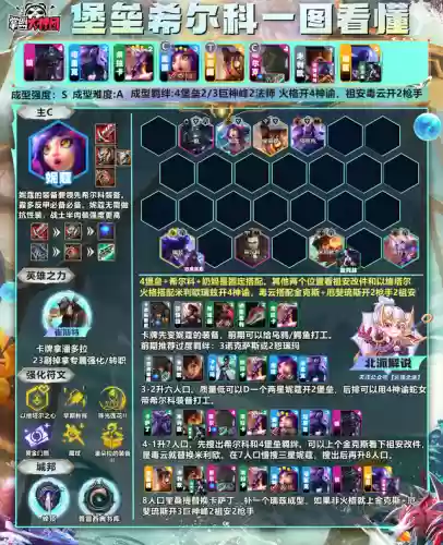 奶妈阵容过渡(dnf奶妈最强奶出装)插图6