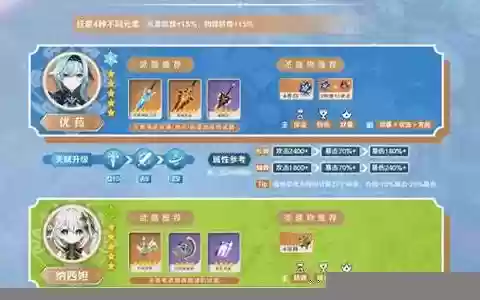 优菈种门阵容搭配