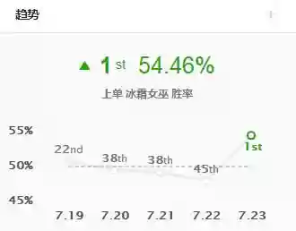 五阵容互打(自走棋长城五射手二稷阵容怎么打)插图1