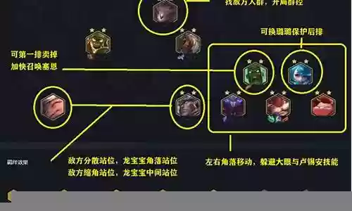 丧尸爬虫阵容搭配插图