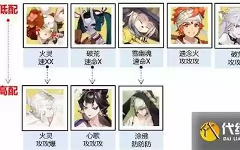 神武129阵容搭配攻略