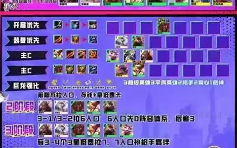 平民英雄抢手阵容搭配