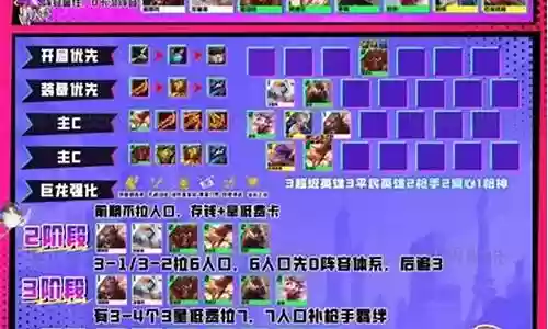 平民英雄抢手阵容搭配插图