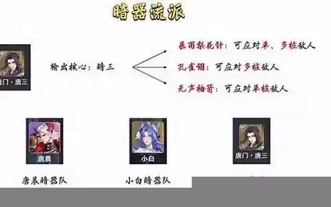 新区暗器阵容搭配