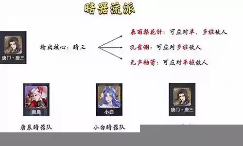 新区暗器阵容搭配插图