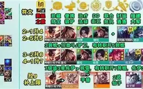 手游云顶克制仙灵阵容搭配