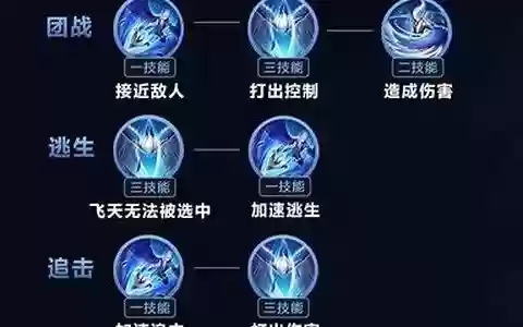 前期尘心怎么搭配阵容