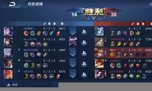 王者荣耀永动机阵容搭配插图