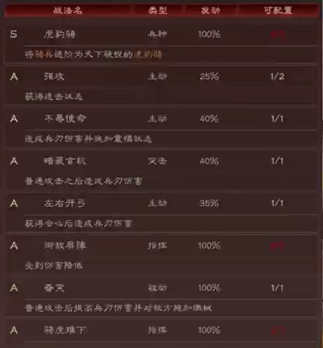 不败过渡阵容(逆转回合最强阵容)插图7