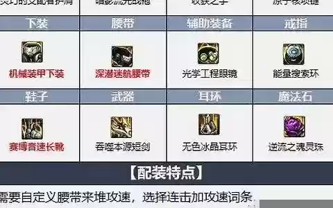 剑宗小号搭配阵容