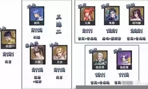 暗器队日常阵容搭配最新插图