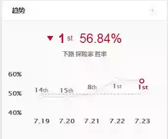 五阵容互打(自走棋长城五射手二稷阵容怎么打)插图5