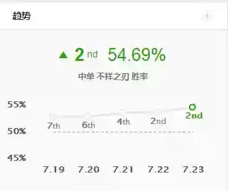 五阵容互打(自走棋长城五射手二稷阵容怎么打)插图4