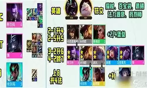 主c关羽阵容搭配插图