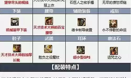 元素师觉醒搭配推荐阵容插图