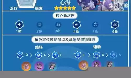 原神角色2.0搭配阵容插图