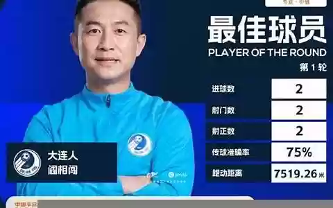 大连人本赛季阵容搭配