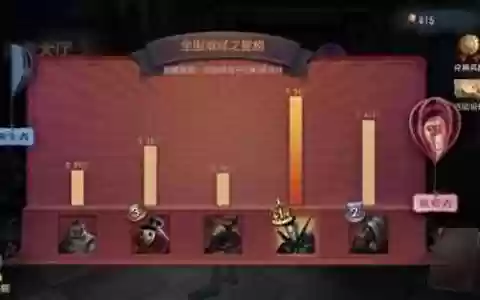 情侣英雄阵容怎么搭配最好