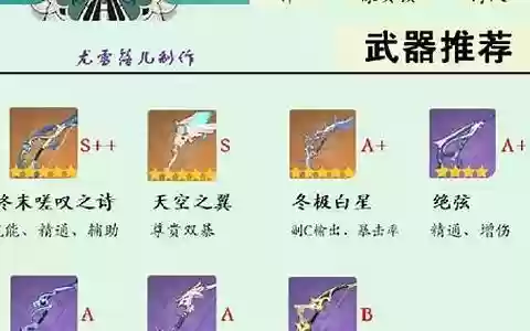 终末温迪阵容搭配