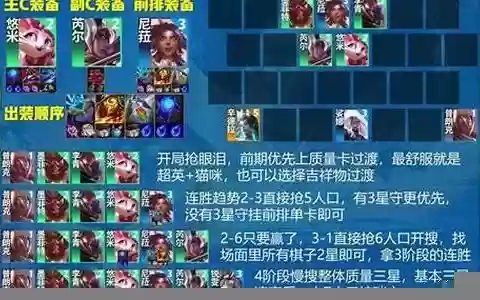 大师猫咪阵容搭配攻略