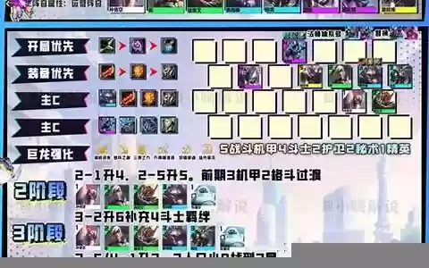 机甲巨龙阵容搭配攻略