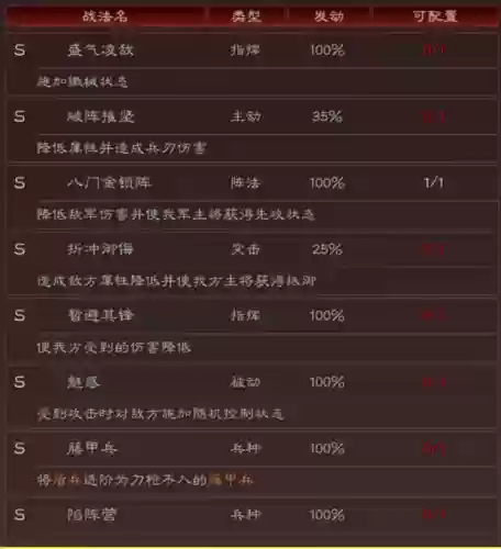 不败过渡阵容(逆转回合最强阵容)插图6