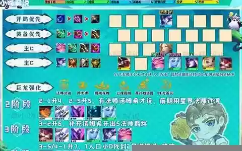 三舞阵容搭配推荐