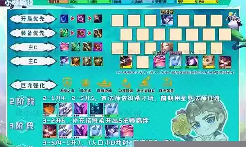 虎年游戏阵容搭配推荐插图