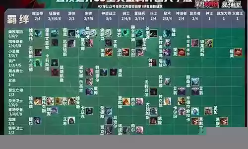 光明的刺客阵容搭配图解插图