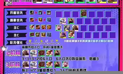 云顶凯瑟琳阵容搭配插图