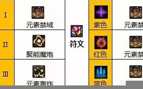 魔皇最佳搭配阵容