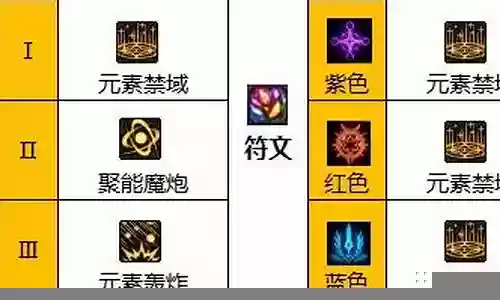 魔皇最佳搭配阵容插图