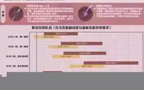 托马推荐阵容搭配图