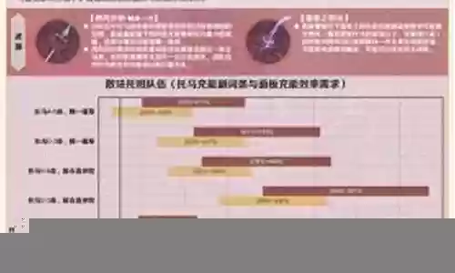托马推荐阵容搭配图插图