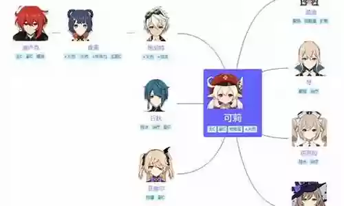 可莉阵容搭配2.4插图