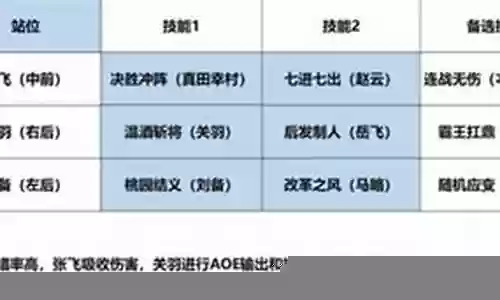 霸业关羽阵容搭配插图