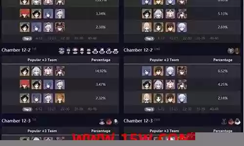原神深渊3.0阵容搭配插图