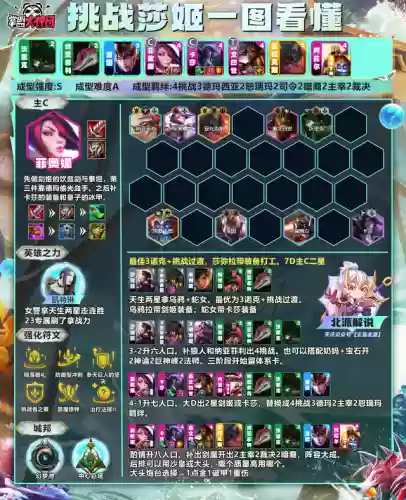 奶妈阵容过渡(dnf奶妈最强奶出装)插图7