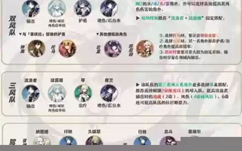 原神散兵伽蓝阵容搭配