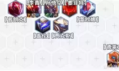 无敌神猴阵容搭配插图