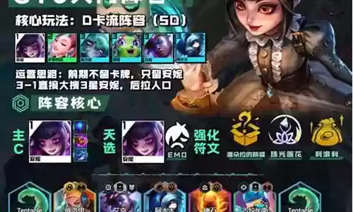 新版安妮阵容搭配图片插图