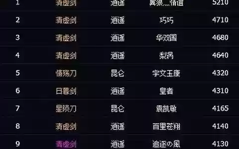 萨满搭配什么阵容最强